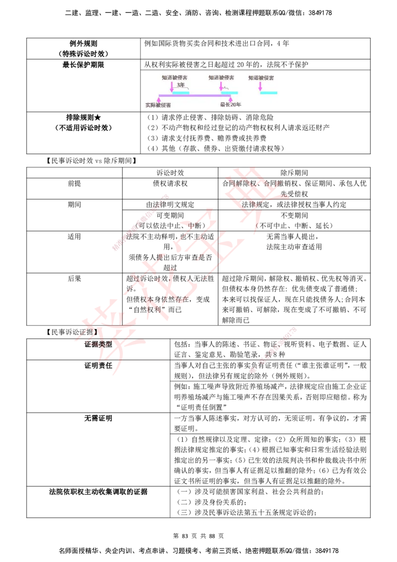 YL-法规-葵花宝典-陈印-完_2026年一建法规_2025年一建法规SVIP_01-精华文档✿电子教材✿历年真题_65-法规《葵花宝典》YL