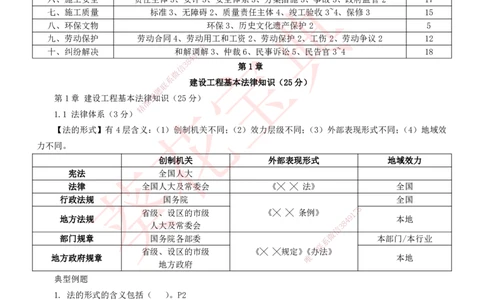 YL-法规-葵花宝典-陈印-完_2026年一建法规_2025年一建法规SVIP_01-精华文档✿电子教材✿历年真题_65-法规《葵花宝典》YL