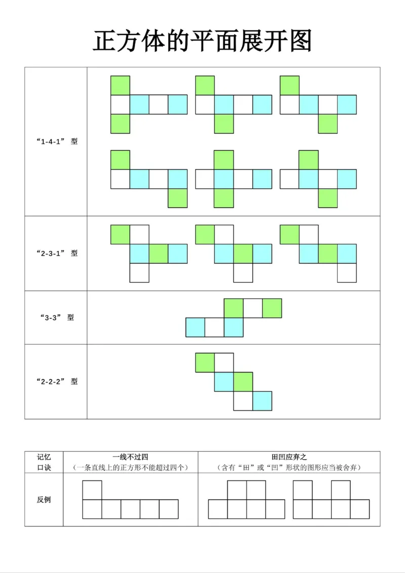 长方体正方体展开图口诀_小学全网线上同款资料_16号文件4-6数学