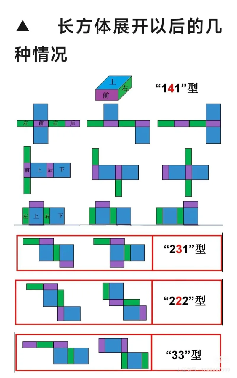长方体正方体展开图口诀_小学全网线上同款资料_16号文件4-6数学