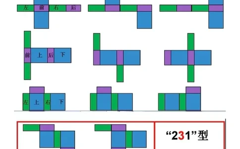 长方体正方体展开图口诀_小学全网线上同款资料_16号文件4-6数学