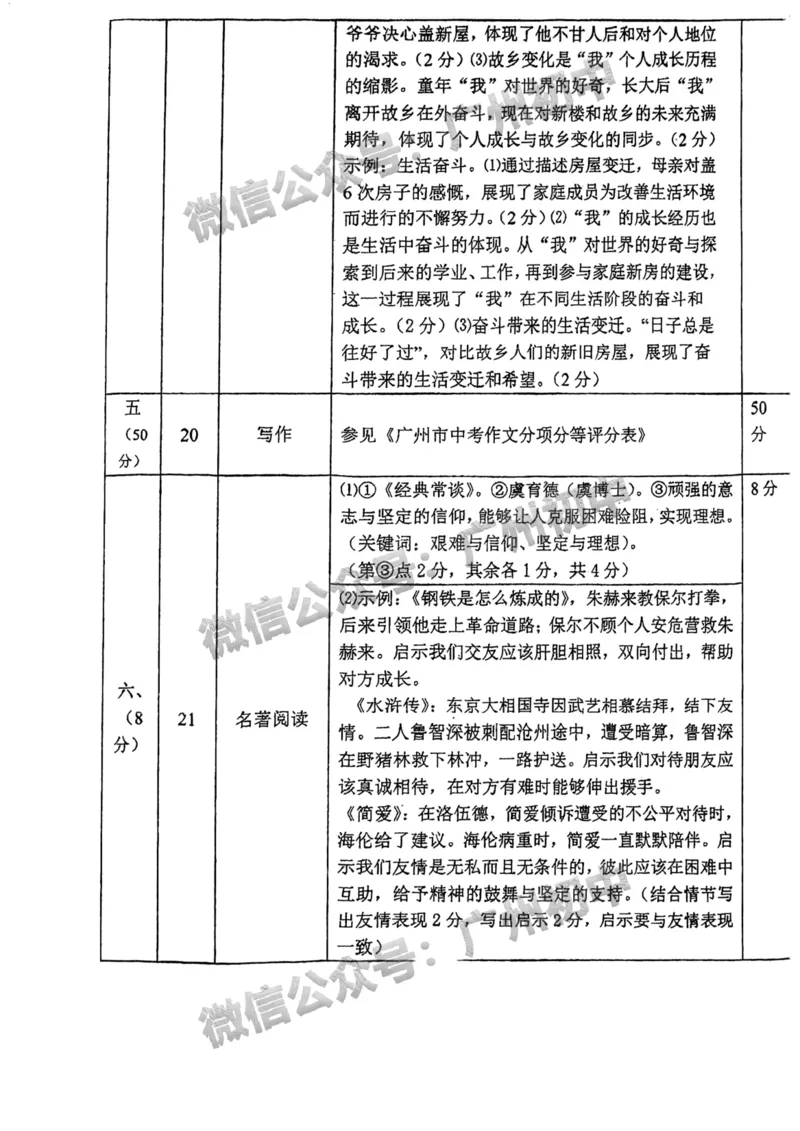 2025广东广雅中学中考二模语文试题（参考答案）_广州九上月考+期中+期末+一模二模+中考真题_2025中考二模