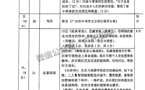 2025广东广雅中学中考二模语文试题（参考答案）_广州九上月考+期中+期末+一模二模+中考真题_2025中考二模