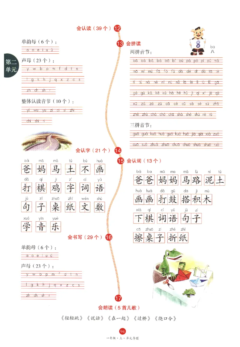 一年级上A1_一年级语文上册（统编版）_老课标资料_教学视频_第一套_010-绘本课堂PDF可下载打印