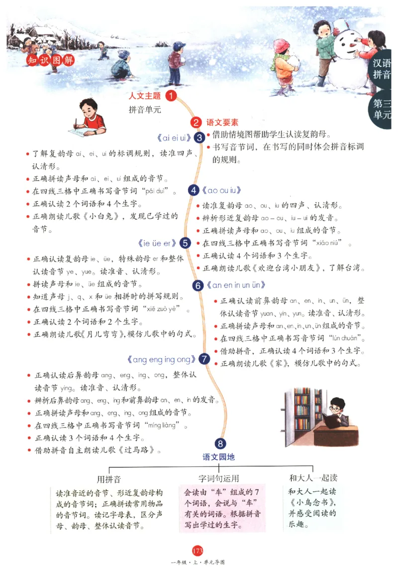 一年级上A1_一年级语文上册（统编版）_老课标资料_教学视频_第一套_010-绘本课堂PDF可下载打印