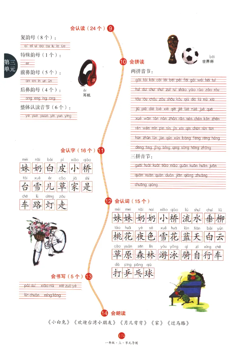 一年级上A1_一年级语文上册（统编版）_老课标资料_教学视频_第一套_010-绘本课堂PDF可下载打印
