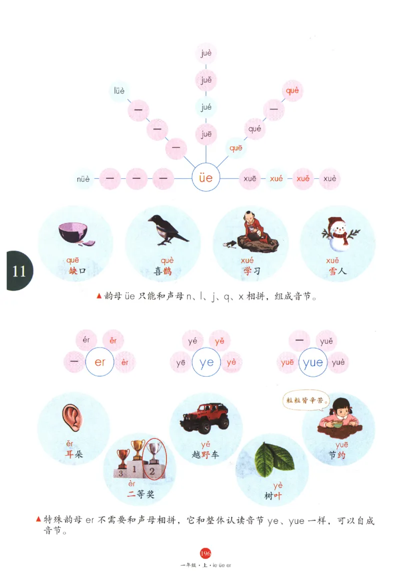 一年级上A1_一年级语文上册（统编版）_老课标资料_教学视频_第一套_010-绘本课堂PDF可下载打印