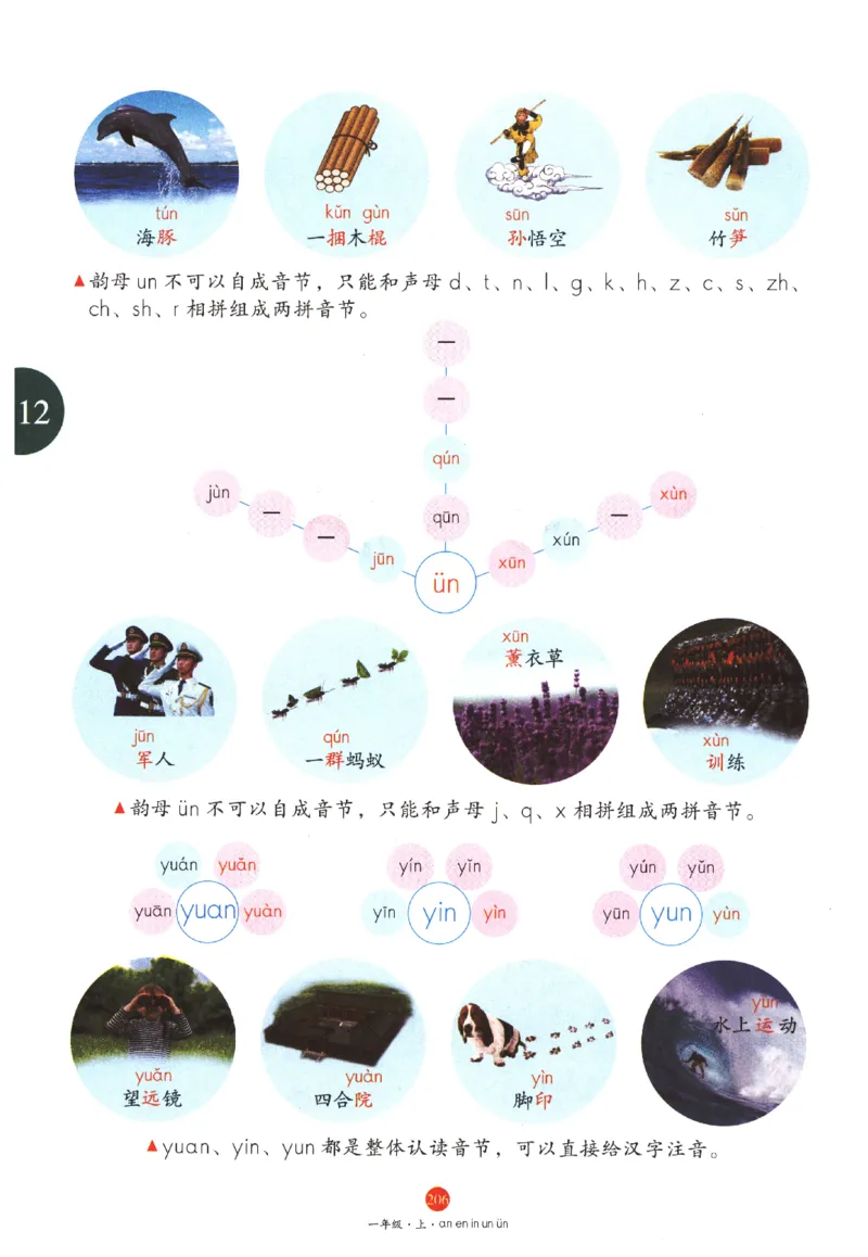 一年级上A1_一年级语文上册（统编版）_老课标资料_教学视频_第一套_010-绘本课堂PDF可下载打印