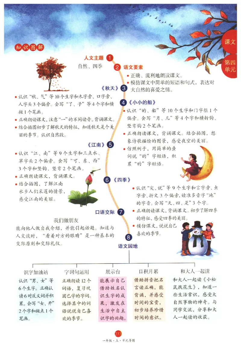 一年级上A1_一年级语文上册（统编版）_老课标资料_教学视频_第一套_010-绘本课堂PDF可下载打印