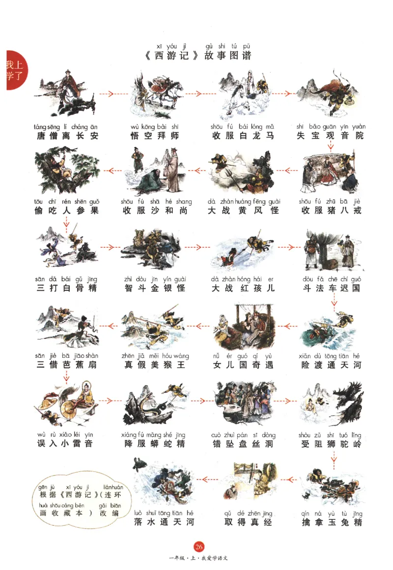 一年级上A1_一年级语文上册（统编版）_老课标资料_教学视频_第一套_010-绘本课堂PDF可下载打印