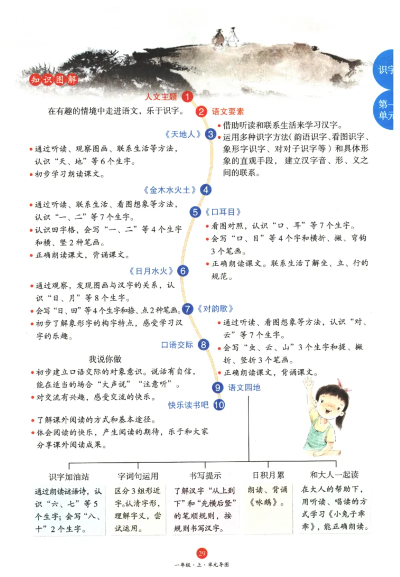 一年级上A1_一年级语文上册（统编版）_老课标资料_教学视频_第一套_010-绘本课堂PDF可下载打印