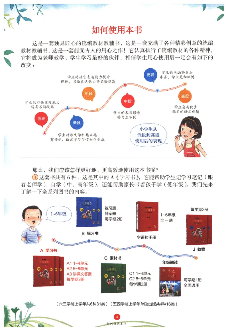 一年级上A1_一年级语文上册（统编版）_老课标资料_教学视频_第一套_010-绘本课堂PDF可下载打印