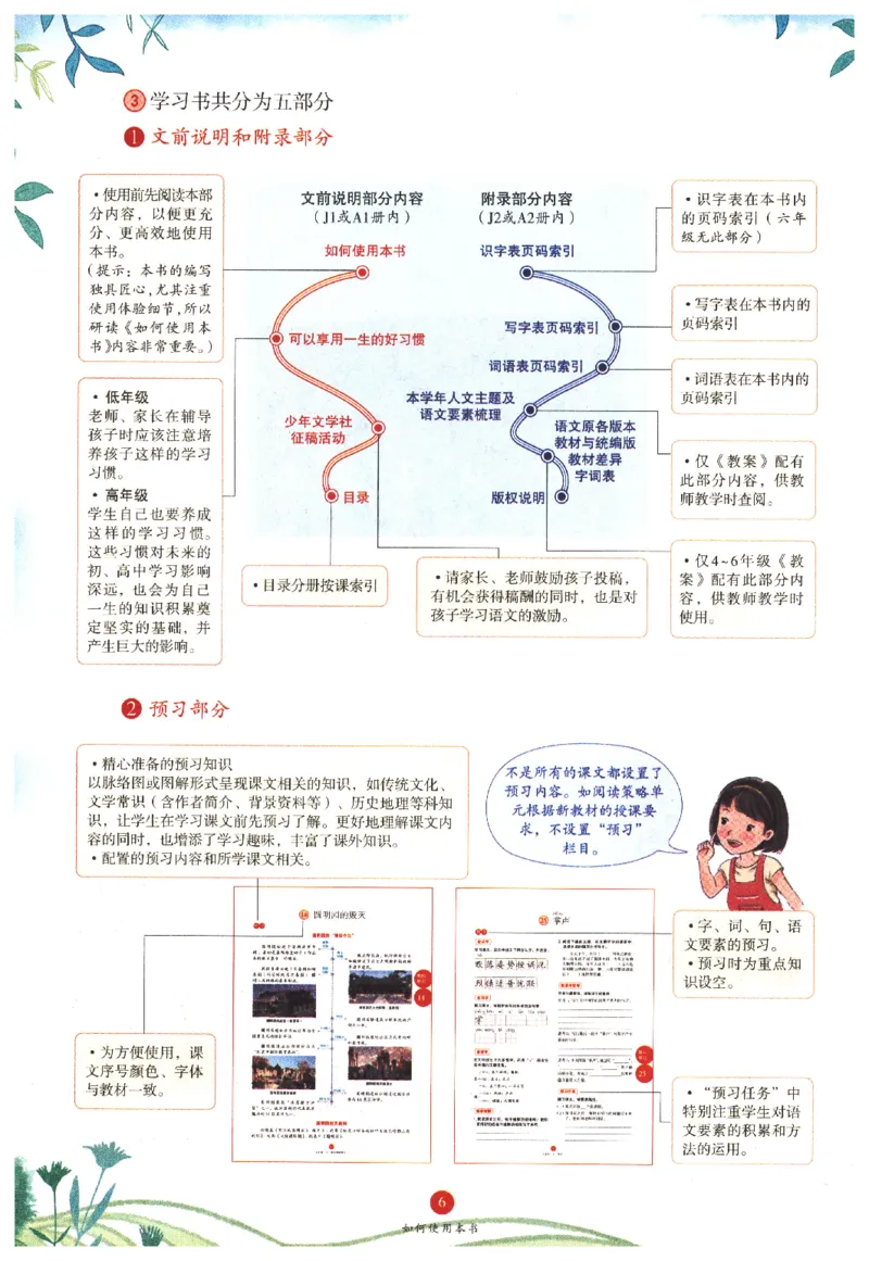 一年级上A1_一年级语文上册（统编版）_老课标资料_教学视频_第一套_010-绘本课堂PDF可下载打印