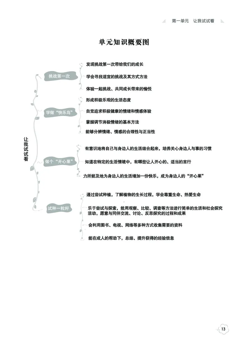 《七彩同步训练》道德与法治2年级下册_二年级上下册资料_小学二年级学习资料-25年更新版_2-08、小学二年级道德与法治下册_电子册类