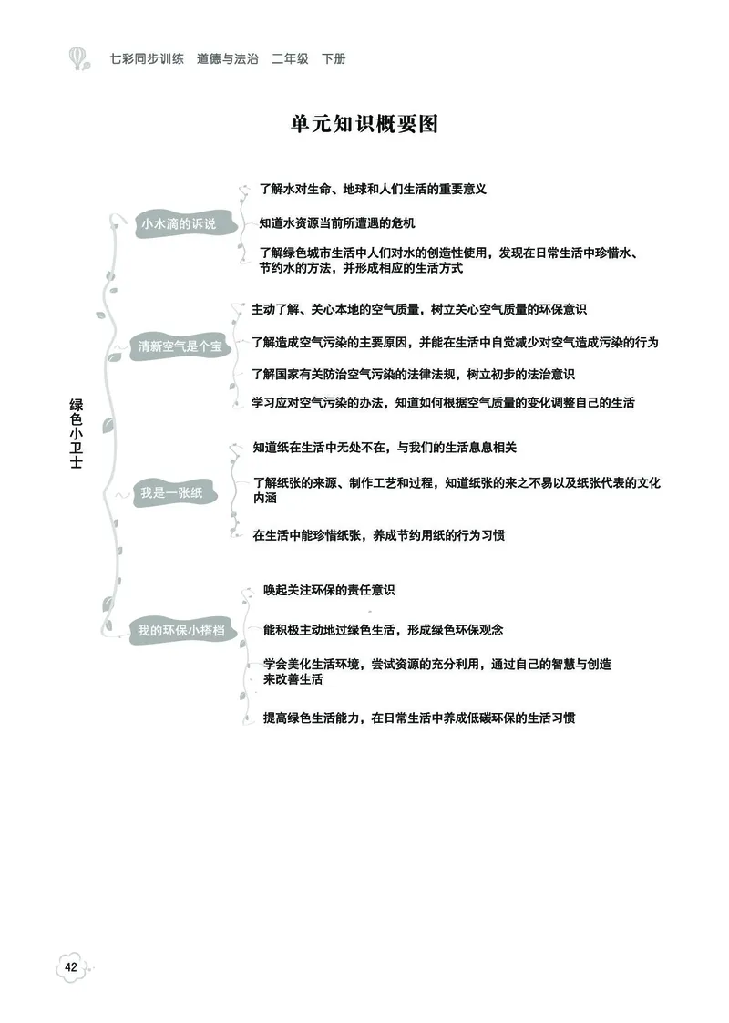 《七彩同步训练》道德与法治2年级下册_二年级上下册资料_小学二年级学习资料-25年更新版_2-08、小学二年级道德与法治下册_电子册类