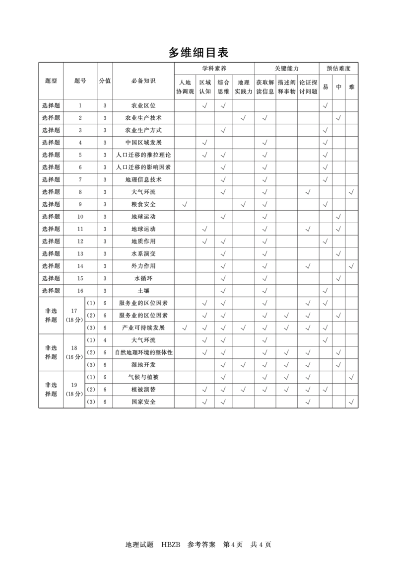 2025年3月高三T8联考地理试卷答案_@高三模考真题_2025年3月高三T8联考试卷及答案