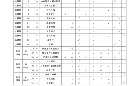 2025年3月高三T8联考地理试卷答案_@高三模考真题_2025年3月高三T8联考试卷及答案