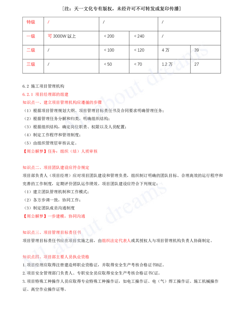 2025-08-冲刺串讲（八）_2026年一级建造师_2026年一建建筑_2025年一建建筑SVIP_04-冲刺串讲✿考点强化✿小灶集训_09-建筑《冲刺串讲班》周超KL_讲义