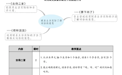 12古诗二首教案_一年级语文下册（统编版）_老课标资料_教案反思+导学案_文本式_7版文本式教案