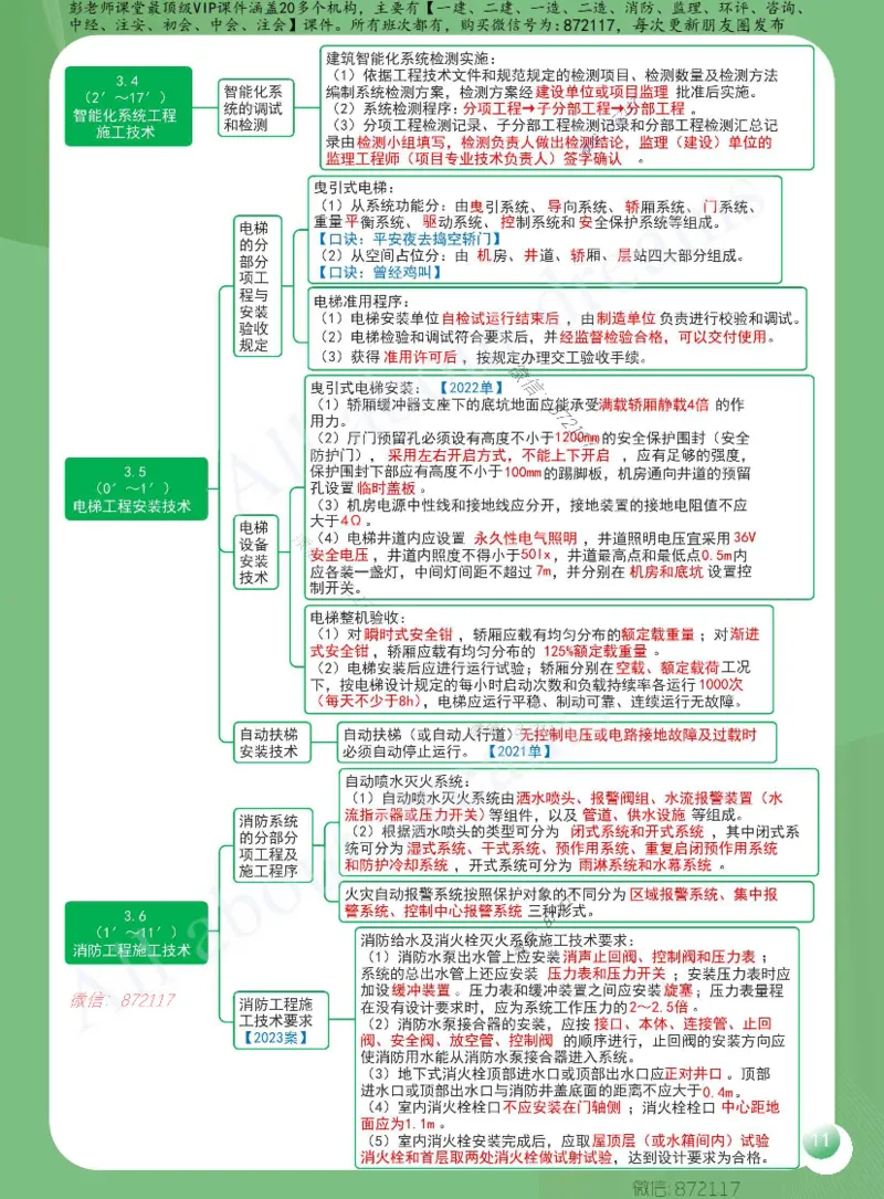 KL-机电-思维导图2_2026年一级建造师_2026年一建机电_2025年一建机电SVIP_01-精华文档✿电子教材✿历年真题