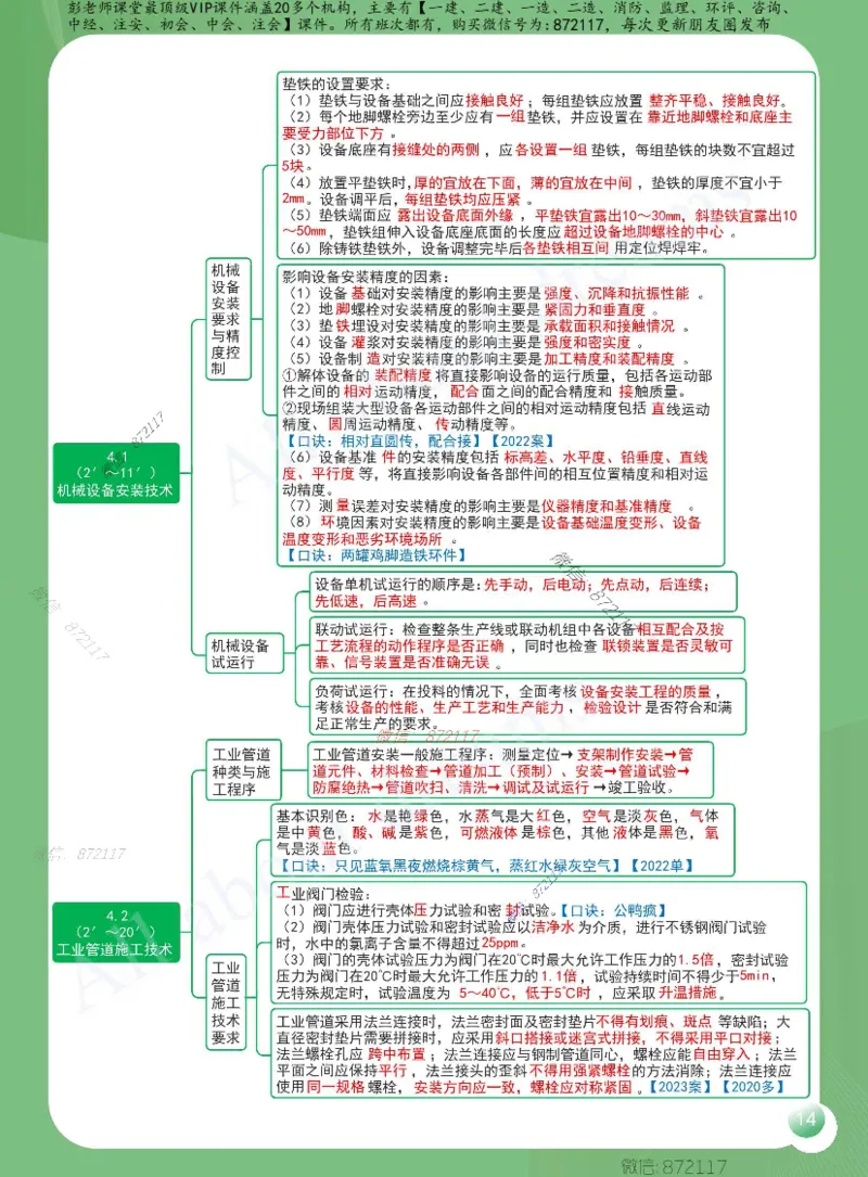KL-机电-思维导图2_2026年一级建造师_2026年一建机电_2025年一建机电SVIP_01-精华文档✿电子教材✿历年真题