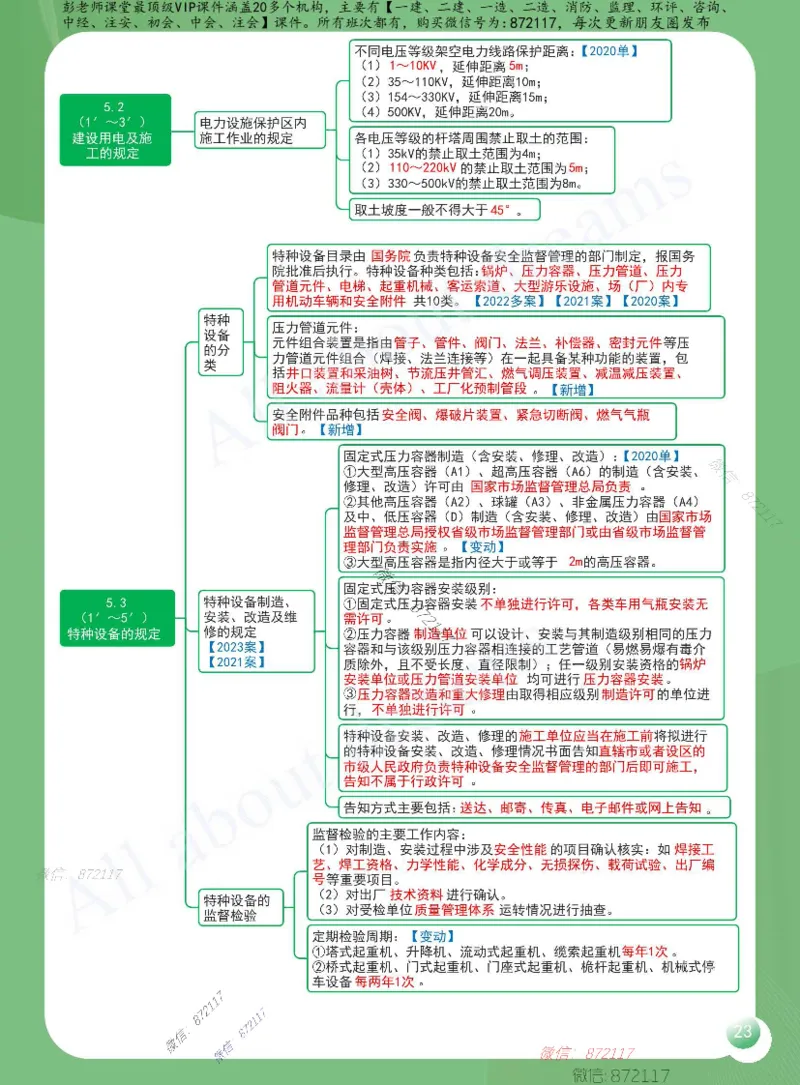 KL-机电-思维导图2_2026年一级建造师_2026年一建机电_2025年一建机电SVIP_01-精华文档✿电子教材✿历年真题