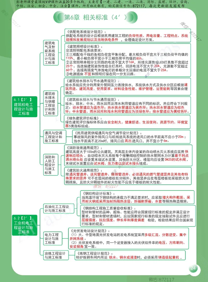 KL-机电-思维导图2_2026年一级建造师_2026年一建机电_2025年一建机电SVIP_01-精华文档✿电子教材✿历年真题