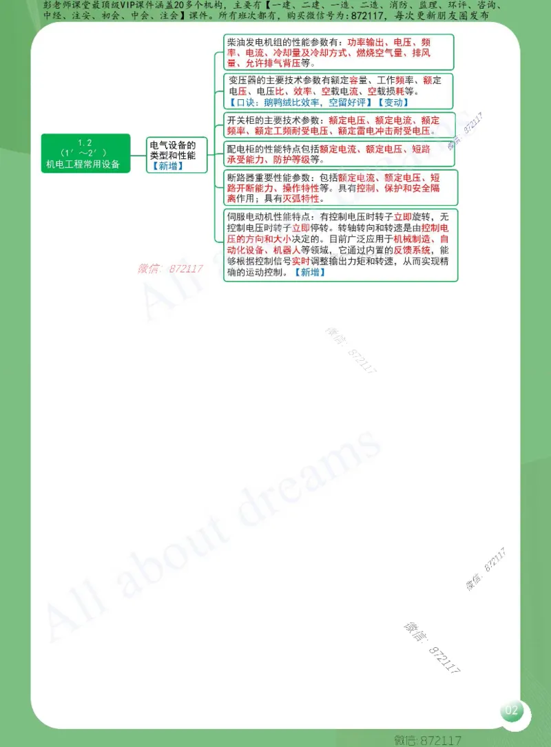 KL-机电-思维导图2_2026年一级建造师_2026年一建机电_2025年一建机电SVIP_01-精华文档✿电子教材✿历年真题