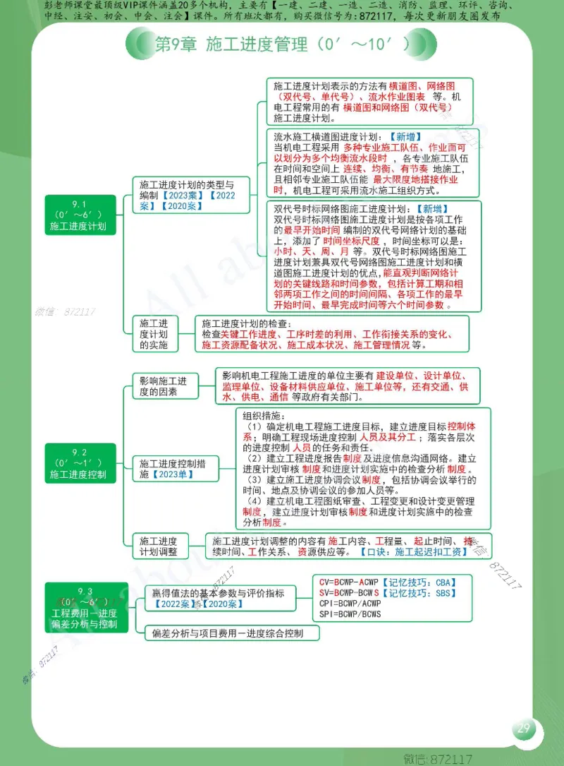 KL-机电-思维导图2_2026年一级建造师_2026年一建机电_2025年一建机电SVIP_01-精华文档✿电子教材✿历年真题