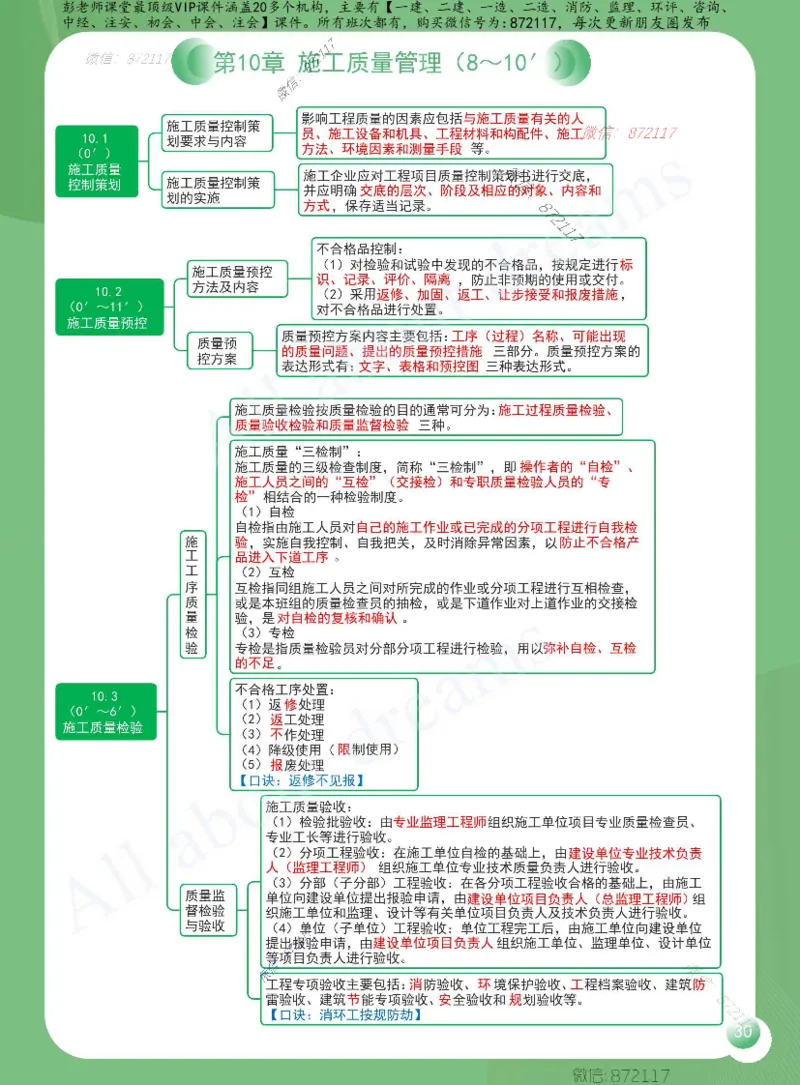 KL-机电-思维导图2_2026年一级建造师_2026年一建机电_2025年一建机电SVIP_01-精华文档✿电子教材✿历年真题