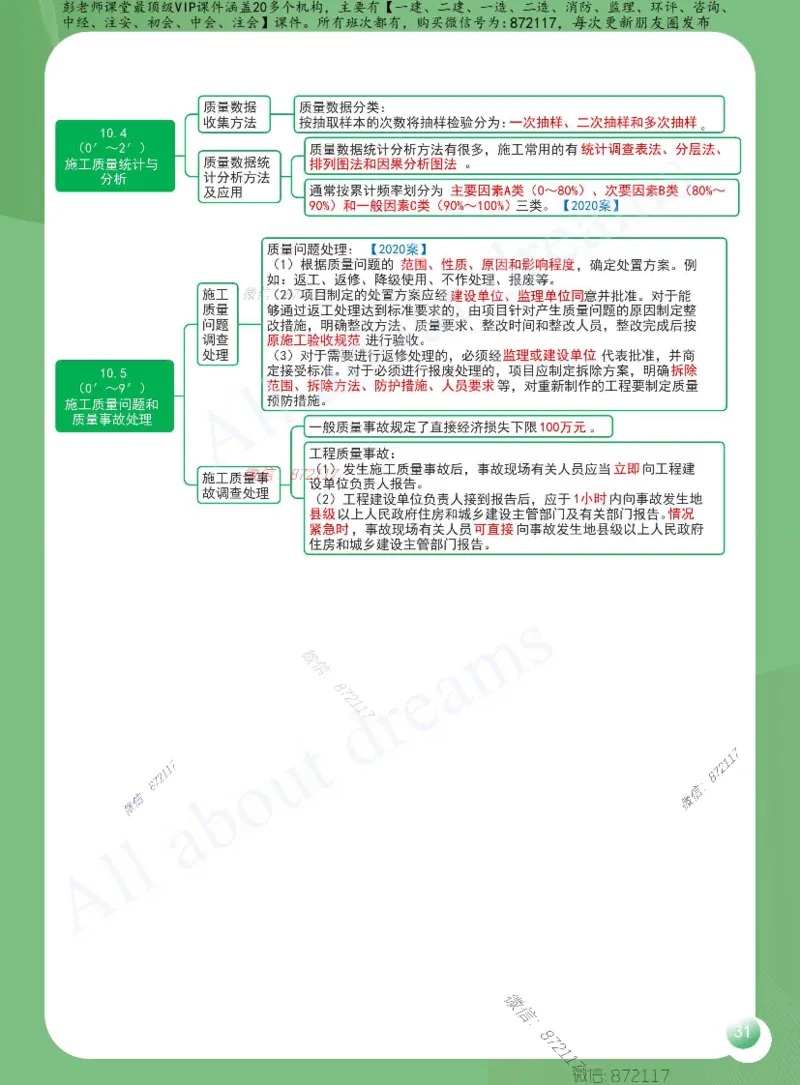 KL-机电-思维导图2_2026年一级建造师_2026年一建机电_2025年一建机电SVIP_01-精华文档✿电子教材✿历年真题