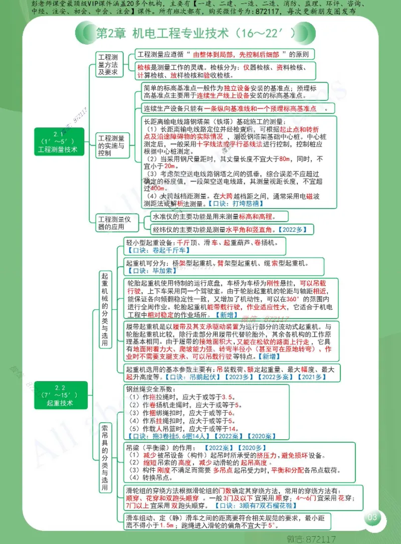 KL-机电-思维导图2_2026年一级建造师_2026年一建机电_2025年一建机电SVIP_01-精华文档✿电子教材✿历年真题
