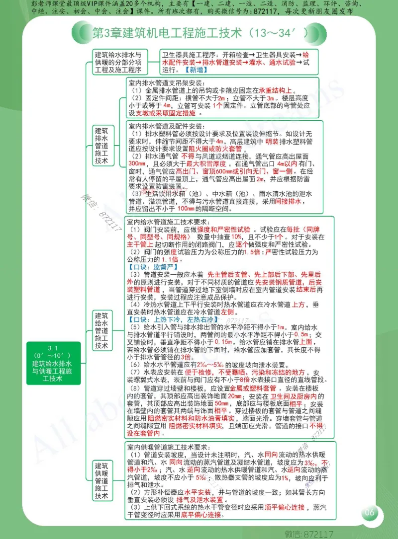KL-机电-思维导图2_2026年一级建造师_2026年一建机电_2025年一建机电SVIP_01-精华文档✿电子教材✿历年真题