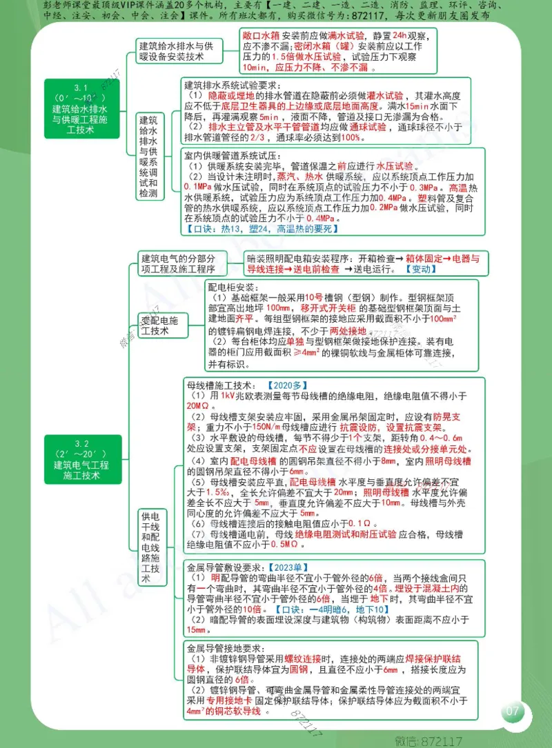 KL-机电-思维导图2_2026年一级建造师_2026年一建机电_2025年一建机电SVIP_01-精华文档✿电子教材✿历年真题