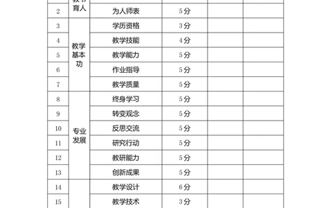 6.教师教学互评表_一年级语文上册（统编版）_老课标资料_教师工作包_教师常用表格_Word