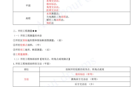2025-02-第1篇-第1章-1.1-水利水电工程勘测（二）_2026年一级建造师_2026年一建水利_2025年一建水利SVIP_02-基础精讲✿高端面授✿深度强化_12-水利《天一精讲班》李想、王欣KL_王欣