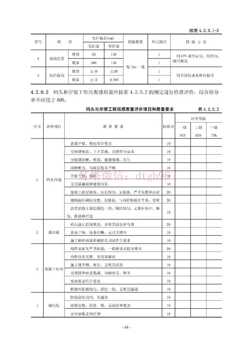 JTS257-2008水运工程质量检验标准--灯塔出品_2026年一级建造师_2026年一建港航_2025年一建港航SVIP_02-基础精讲✿高端面授✿深度强化_05-港航《自营系列课》灯塔SMR_参考规范