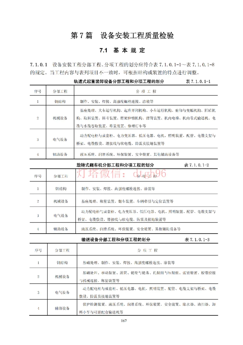 JTS257-2008水运工程质量检验标准--灯塔出品_2026年一级建造师_2026年一建港航_2025年一建港航SVIP_02-基础精讲✿高端面授✿深度强化_05-港航《自营系列课》灯塔SMR_参考规范