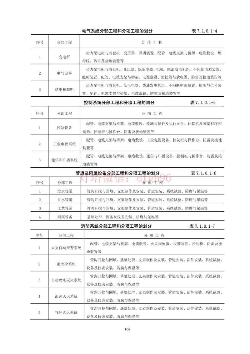 JTS257-2008水运工程质量检验标准--灯塔出品_2026年一级建造师_2026年一建港航_2025年一建港航SVIP_02-基础精讲✿高端面授✿深度强化_05-港航《自营系列课》灯塔SMR_参考规范