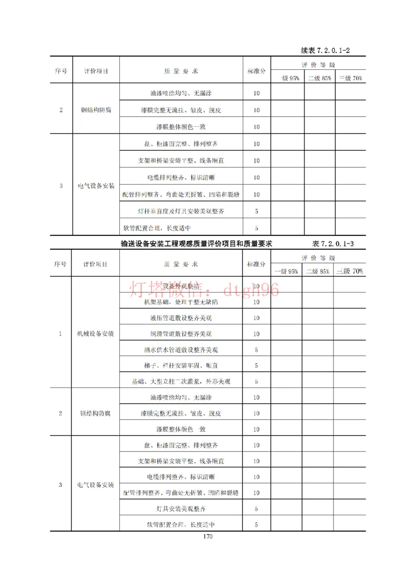 JTS257-2008水运工程质量检验标准--灯塔出品_2026年一级建造师_2026年一建港航_2025年一建港航SVIP_02-基础精讲✿高端面授✿深度强化_05-港航《自营系列课》灯塔SMR_参考规范