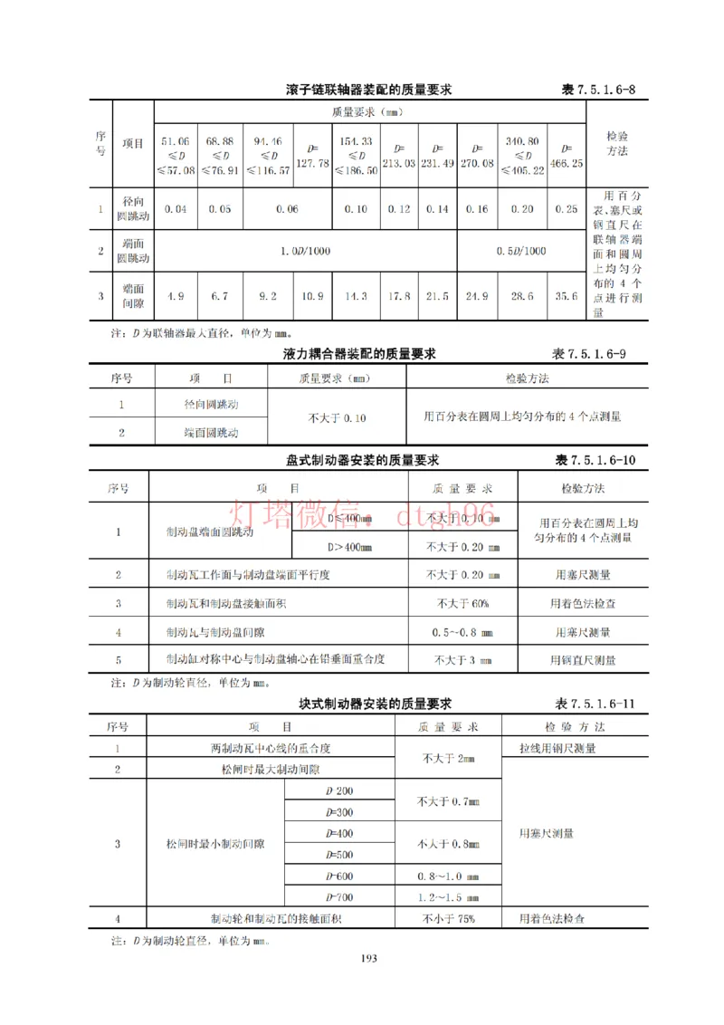 JTS257-2008水运工程质量检验标准--灯塔出品_2026年一级建造师_2026年一建港航_2025年一建港航SVIP_02-基础精讲✿高端面授✿深度强化_05-港航《自营系列课》灯塔SMR_参考规范
