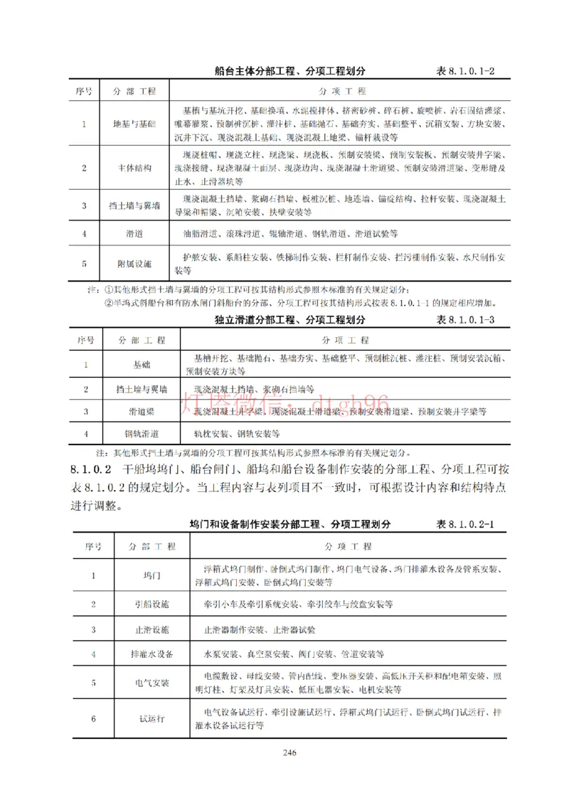JTS257-2008水运工程质量检验标准--灯塔出品_2026年一级建造师_2026年一建港航_2025年一建港航SVIP_02-基础精讲✿高端面授✿深度强化_05-港航《自营系列课》灯塔SMR_参考规范