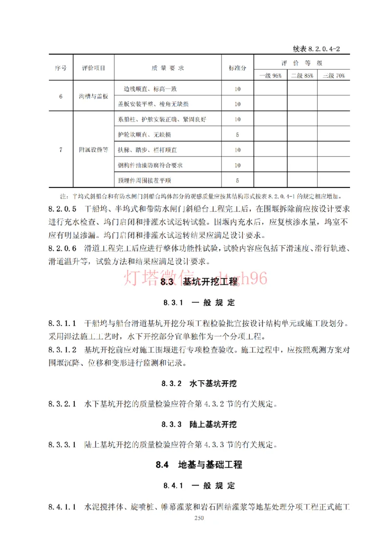 JTS257-2008水运工程质量检验标准--灯塔出品_2026年一级建造师_2026年一建港航_2025年一建港航SVIP_02-基础精讲✿高端面授✿深度强化_05-港航《自营系列课》灯塔SMR_参考规范