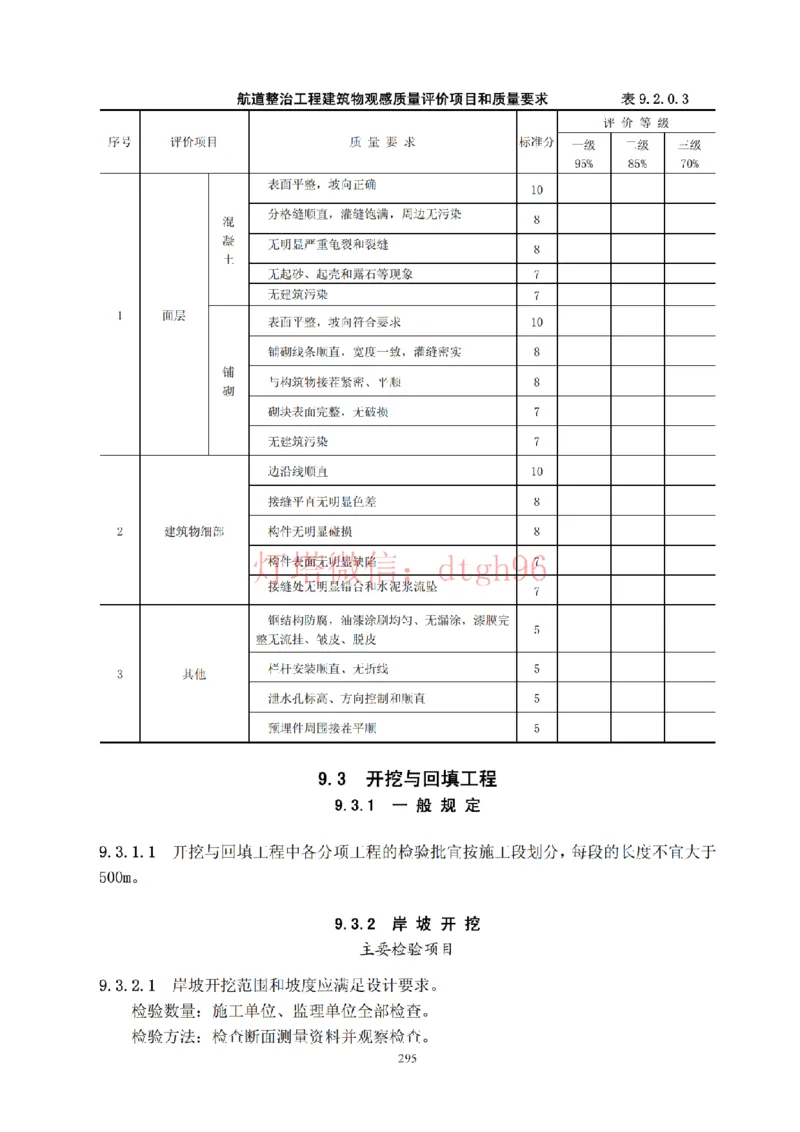 JTS257-2008水运工程质量检验标准--灯塔出品_2026年一级建造师_2026年一建港航_2025年一建港航SVIP_02-基础精讲✿高端面授✿深度强化_05-港航《自营系列课》灯塔SMR_参考规范