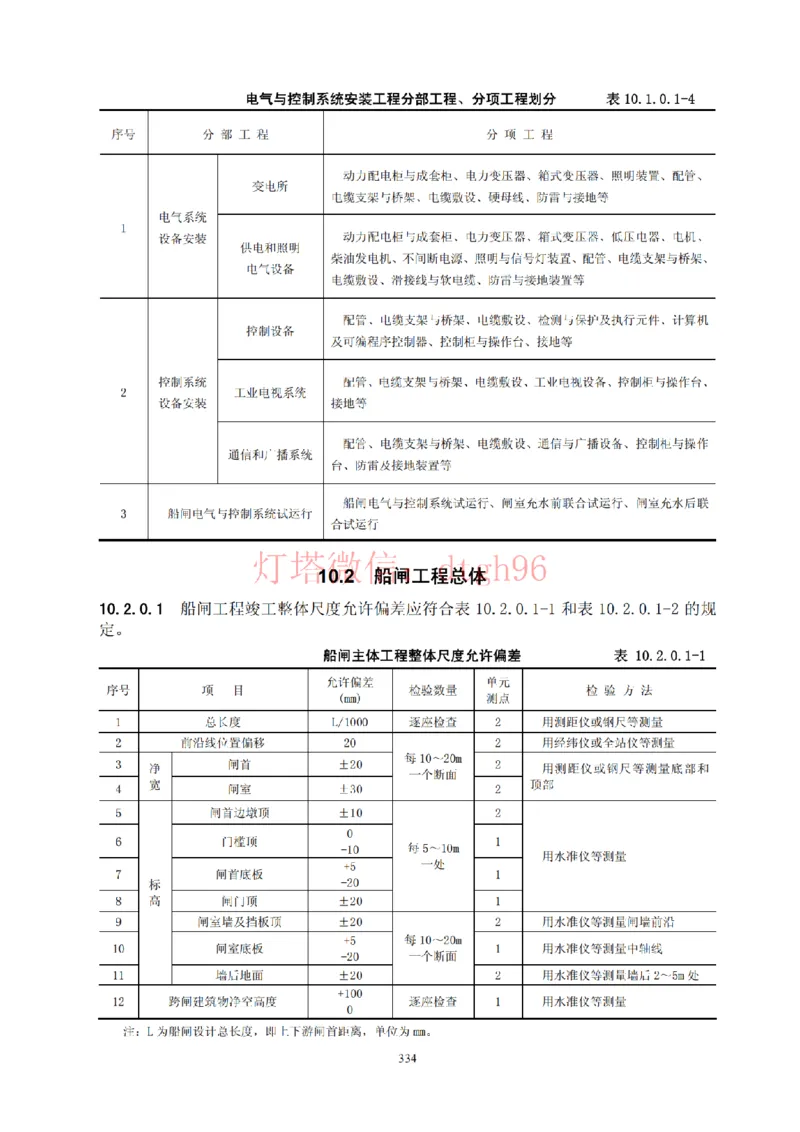 JTS257-2008水运工程质量检验标准--灯塔出品_2026年一级建造师_2026年一建港航_2025年一建港航SVIP_02-基础精讲✿高端面授✿深度强化_05-港航《自营系列课》灯塔SMR_参考规范