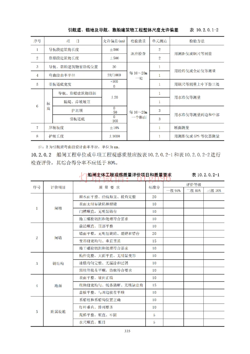 JTS257-2008水运工程质量检验标准--灯塔出品_2026年一级建造师_2026年一建港航_2025年一建港航SVIP_02-基础精讲✿高端面授✿深度强化_05-港航《自营系列课》灯塔SMR_参考规范