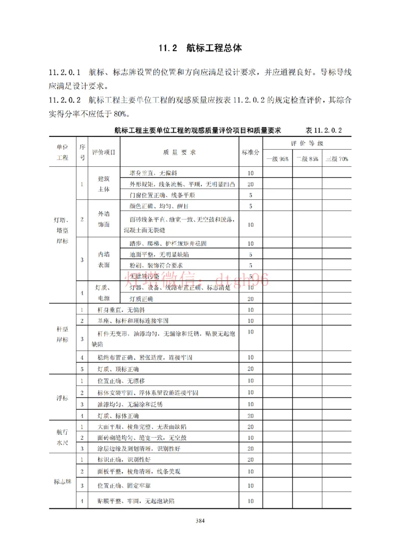 JTS257-2008水运工程质量检验标准--灯塔出品_2026年一级建造师_2026年一建港航_2025年一建港航SVIP_02-基础精讲✿高端面授✿深度强化_05-港航《自营系列课》灯塔SMR_参考规范