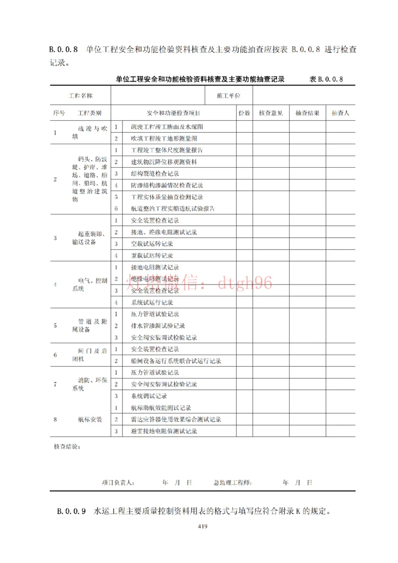 JTS257-2008水运工程质量检验标准--灯塔出品_2026年一级建造师_2026年一建港航_2025年一建港航SVIP_02-基础精讲✿高端面授✿深度强化_05-港航《自营系列课》灯塔SMR_参考规范