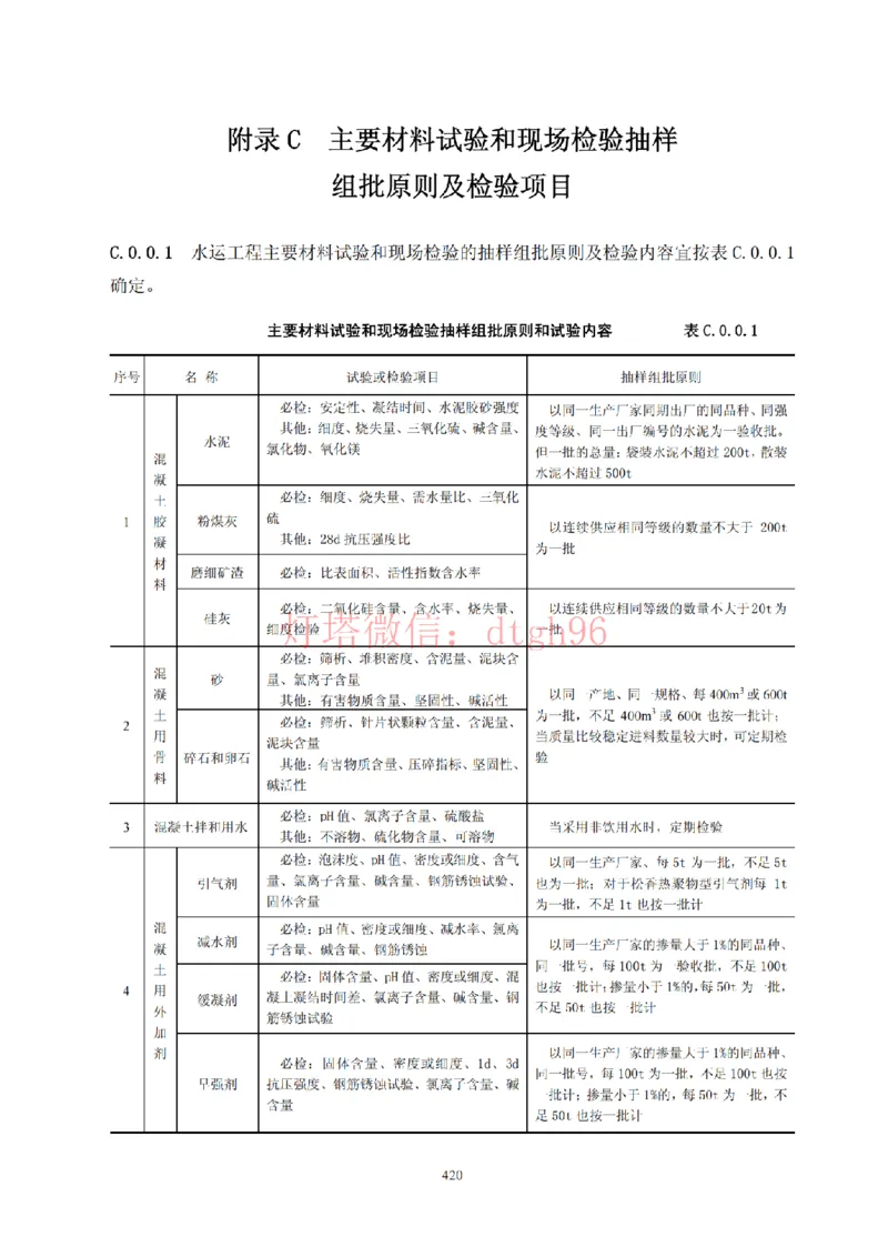 JTS257-2008水运工程质量检验标准--灯塔出品_2026年一级建造师_2026年一建港航_2025年一建港航SVIP_02-基础精讲✿高端面授✿深度强化_05-港航《自营系列课》灯塔SMR_参考规范