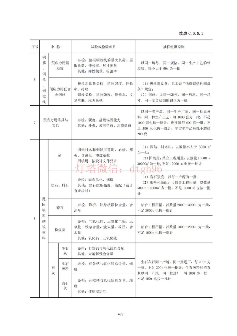 JTS257-2008水运工程质量检验标准--灯塔出品_2026年一级建造师_2026年一建港航_2025年一建港航SVIP_02-基础精讲✿高端面授✿深度强化_05-港航《自营系列课》灯塔SMR_参考规范